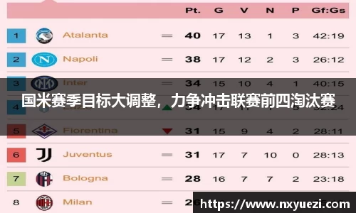 国米赛季目标大调整，力争冲击联赛前四淘汰赛